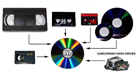 Different types of video that can be transferred to DVD at Video Services.